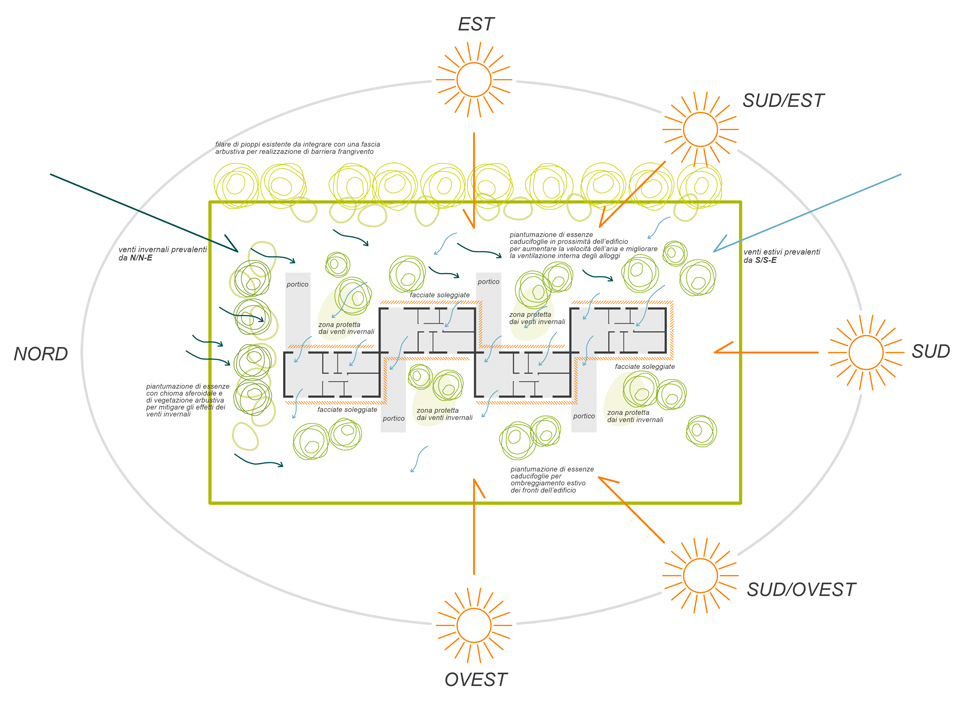 schema-bioclimatico1